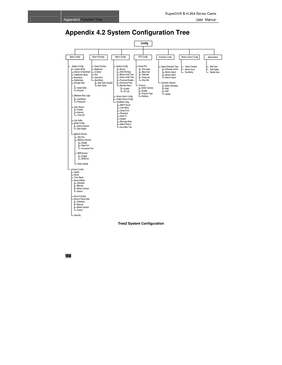 Appendix 4.2 system configuration tree | Q-See QSDT8PCRC User Manual | Page 100 / 104