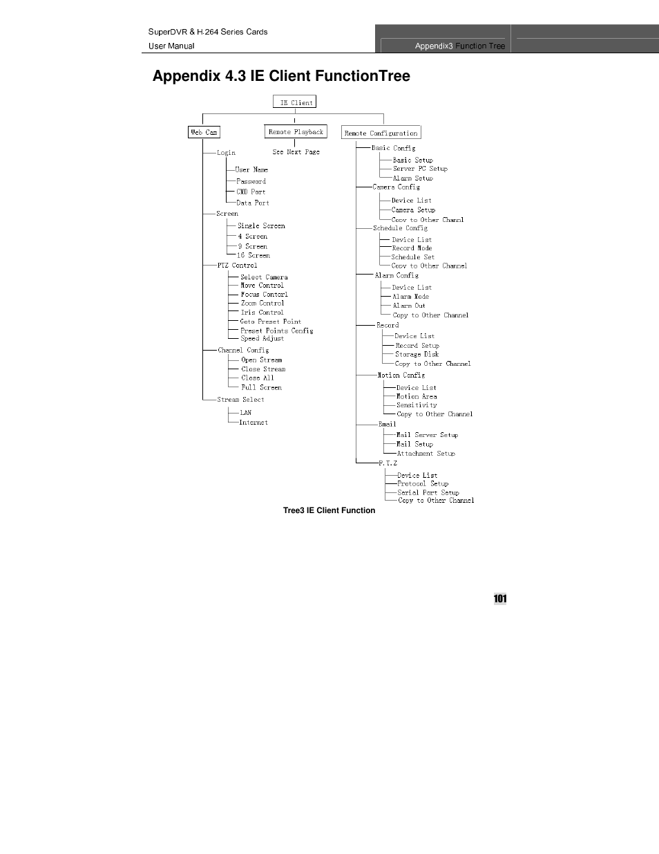 Appendix 4.3 ie client functiontree | Q-See QSDT8PCRC User Manual | Page 101 / 104
