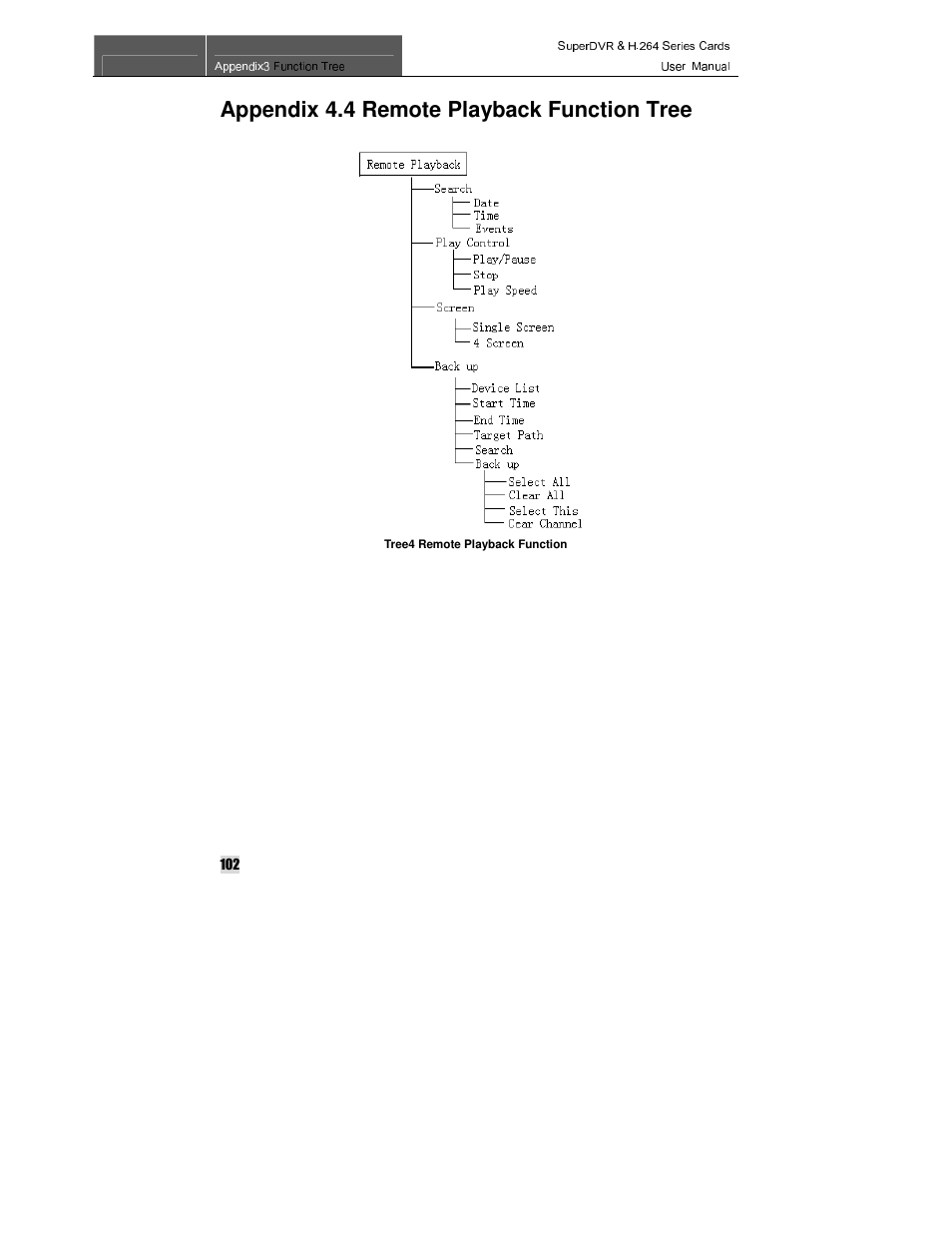 Appendix 4.4 remote playback function tree | Q-See QSDT8PCRC User Manual | Page 102 / 104