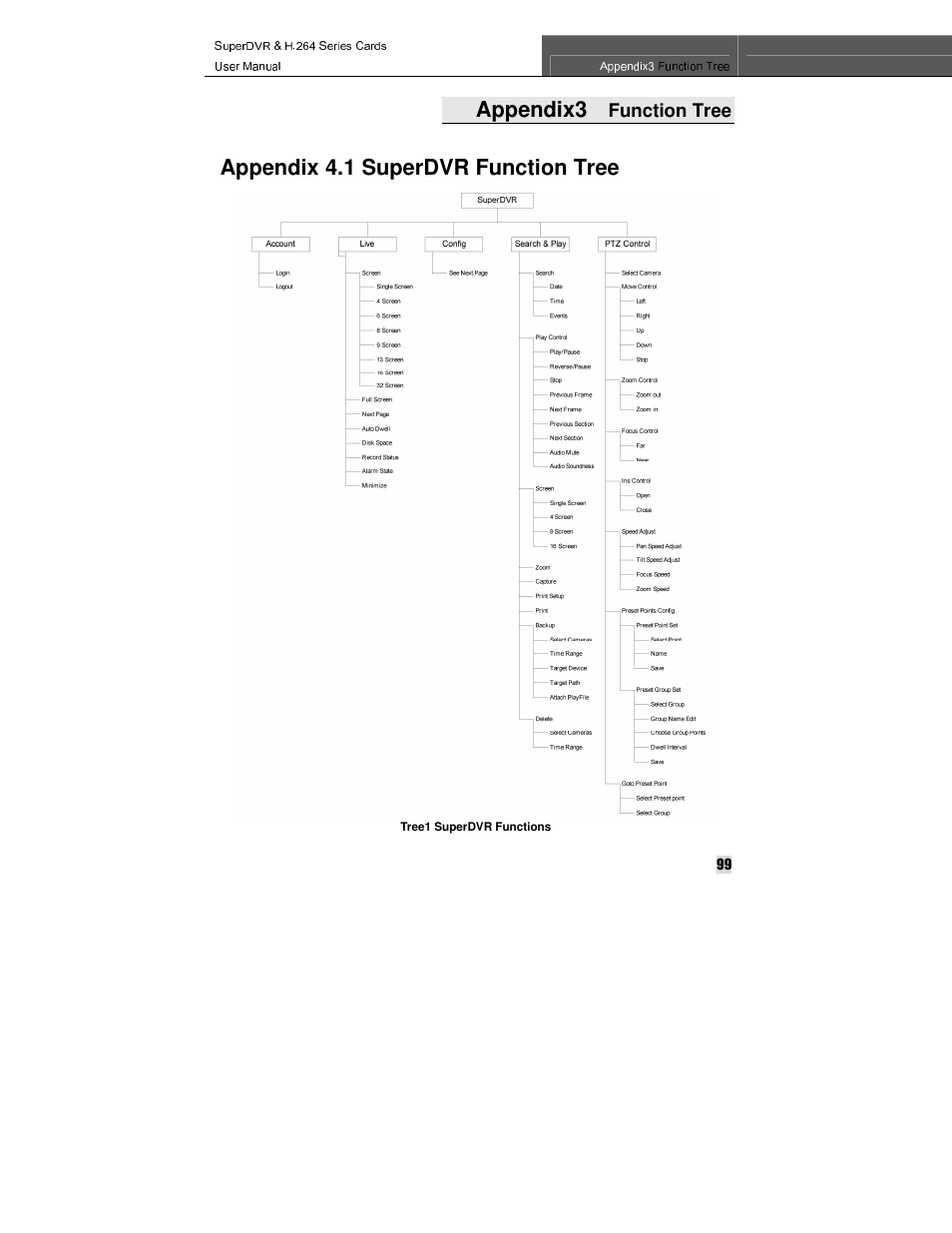 Appendix3, Appendix 4.1 superdvr function tree, Function tree | Q-See QSDT8PCRC User Manual | Page 99 / 104
