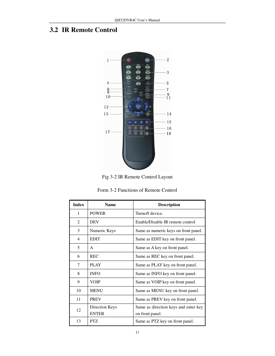 2 ir remote control | Q-See QSC26404 QH32DVR4C User Manual | Page 11 / 90