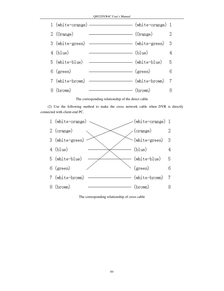 Q-See QSC26404 QH32DVR4C User Manual | Page 84 / 90