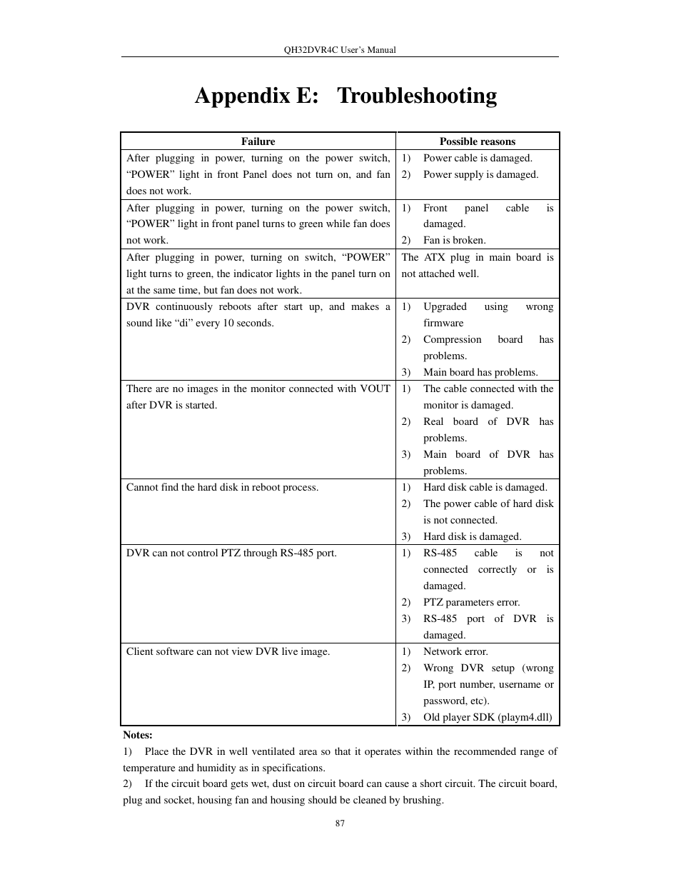 Appendix e: troubleshooting | Q-See QSC26404 QH32DVR4C User Manual | Page 87 / 90