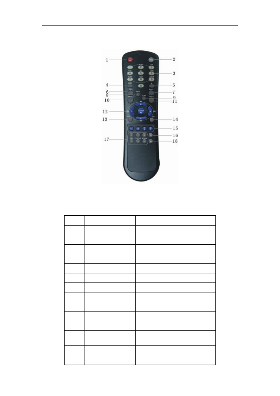 2 ir remote control, Ir remote control | Q-See QSD42908 User Manual | Page 11 / 100