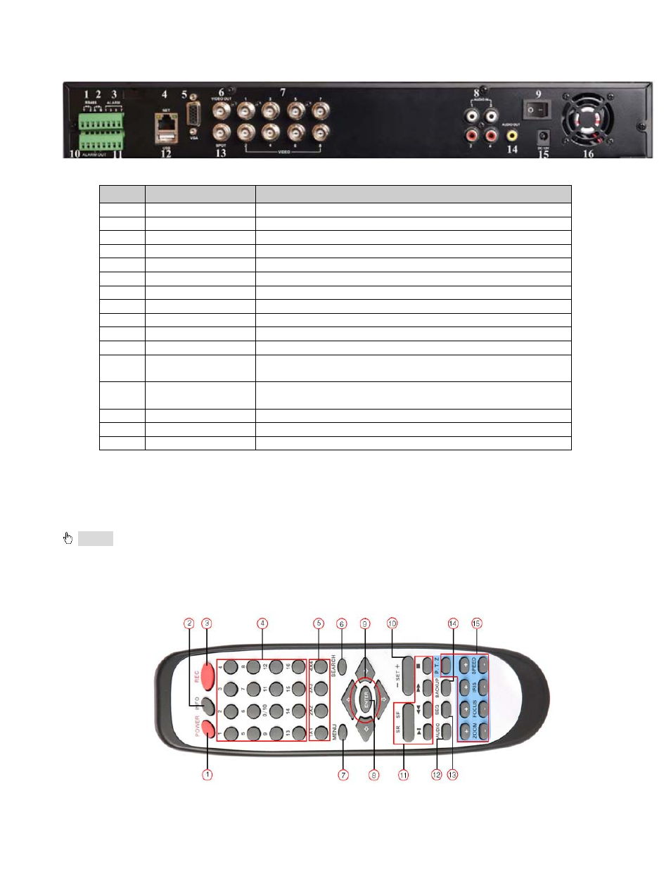 4 rear panel layout, 5 remote control, Uses two aaa size batteries, to install batteries | Step3: replace the battery cover, Check batteries poles, Check the remaining charge in the batteries, Rear panel layout, Remote control | Q-See QT528 User Manual | Page 10 / 98