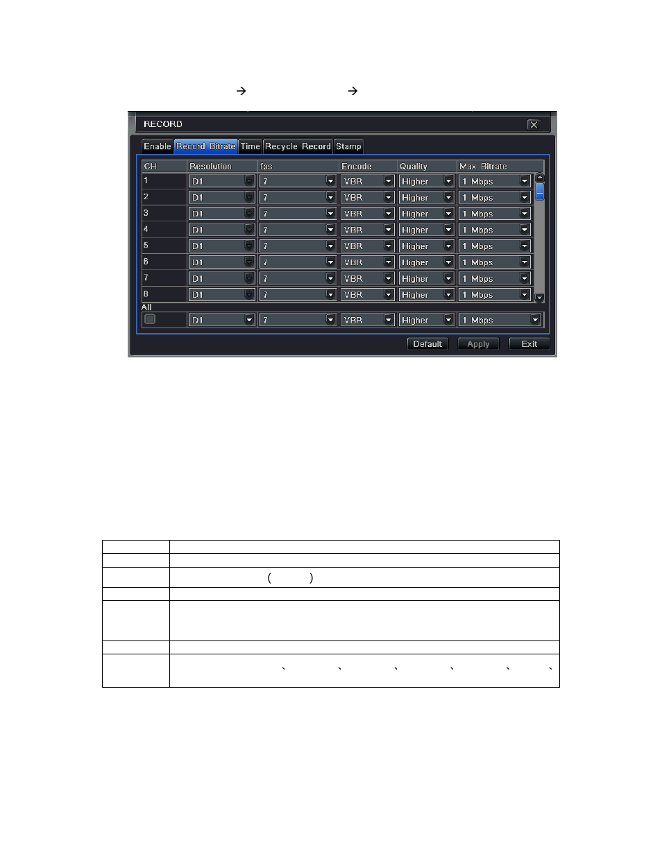 2 record stream, Definitions and descriptions of record stream, Parameter | Definition, Range from 1-30 (ntsc) 1-25 (pal), Rate, Range from: 1-30（ntsc）1-25(pal), Resolution, Quality, Encode | Q-See QT528 User Manual | Page 23 / 98