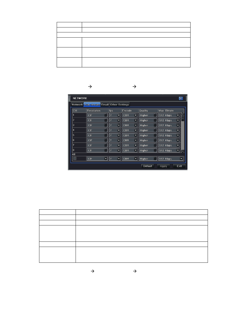 2 sub stream, Parameter, Meaning | Range from: 1-30, Resolution, Supports cif and d1, Quality, Encode, Vbr and cbr, Max bit rate | Q-See QT528 User Manual | Page 35 / 98