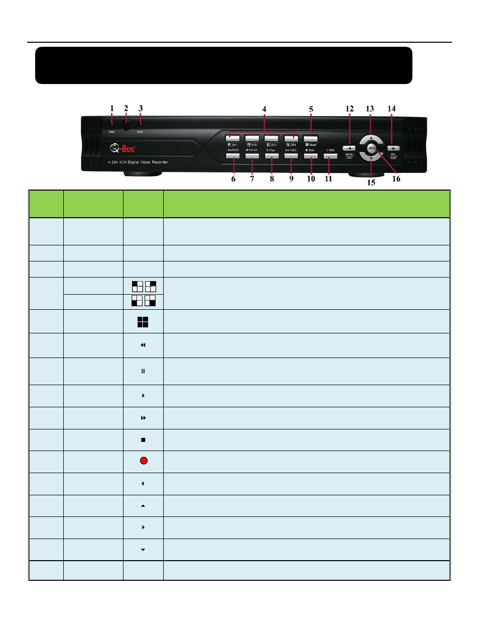 Chapter 2: layout, Front panel, Qr404 user manual | Q-See QR404 User Manual | Page 7 / 46