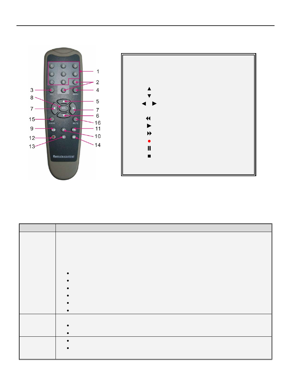 Remote control, 3 mouse operation, Qr404 user manual | Q-See QR404 User Manual | Page 9 / 46