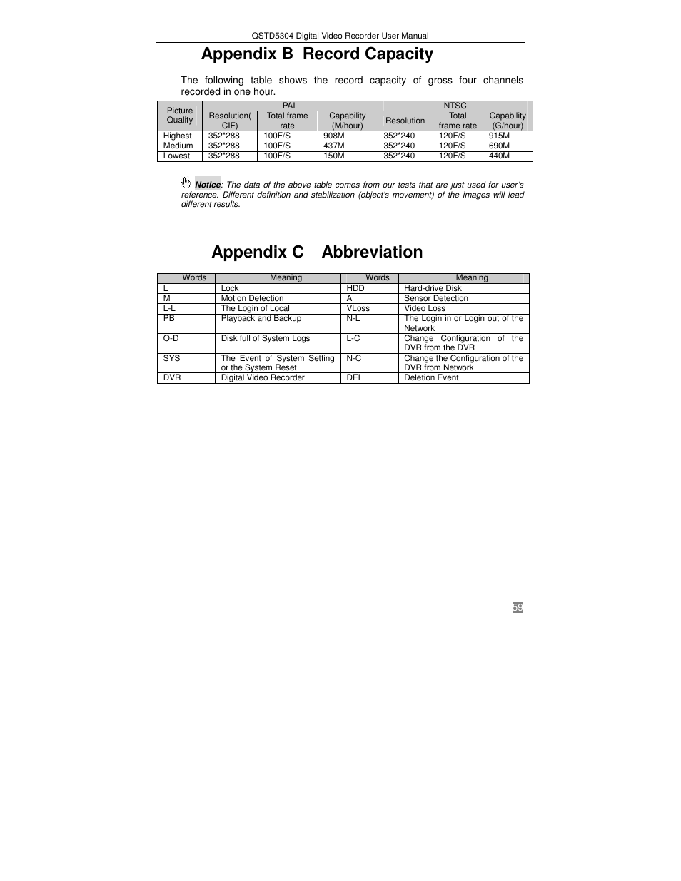 Appendix b record capacity, Appendix c abbreviation | Q-See QSTD5304 User Manual | Page 59 / 61