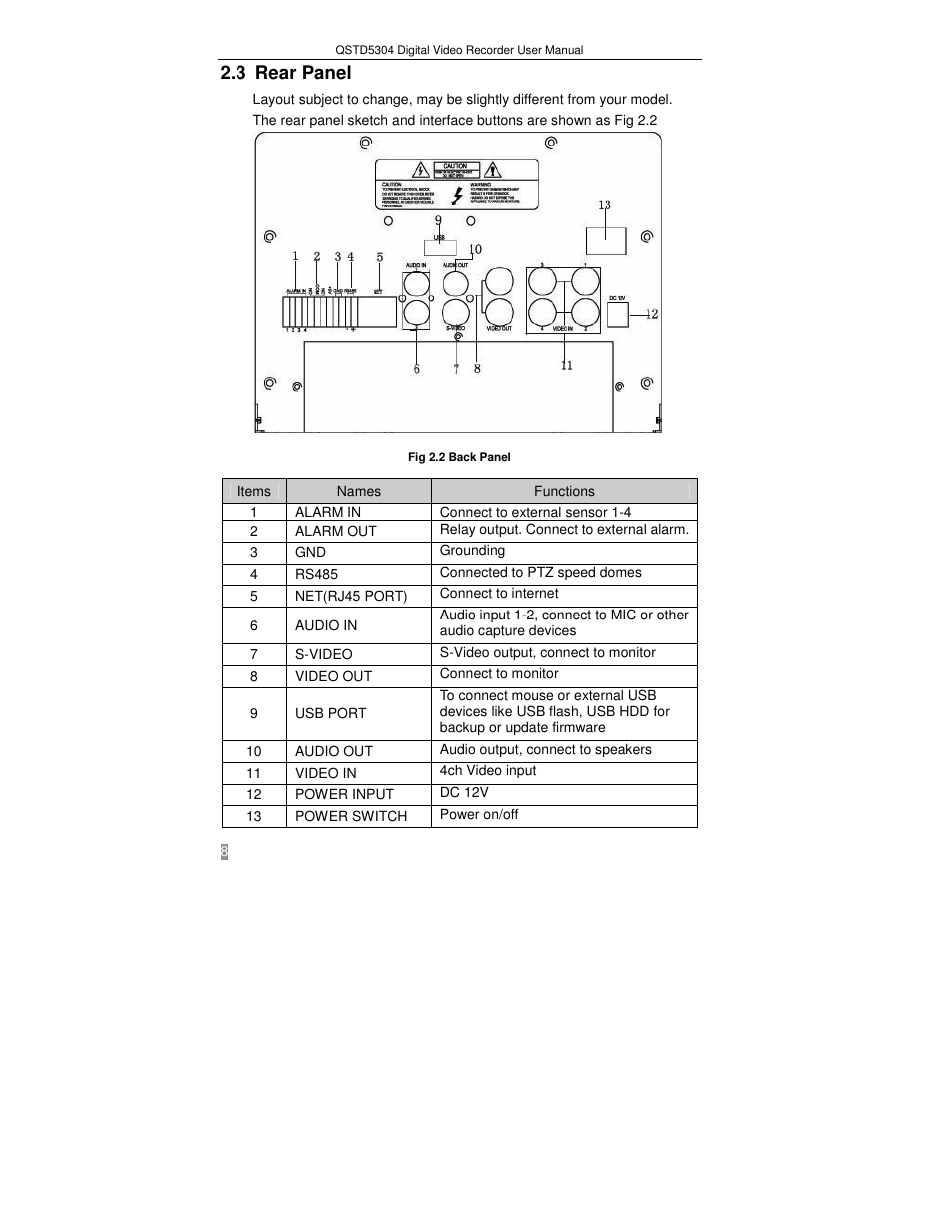 3 rear panel | Q-See QSTD5304 User Manual | Page 8 / 61