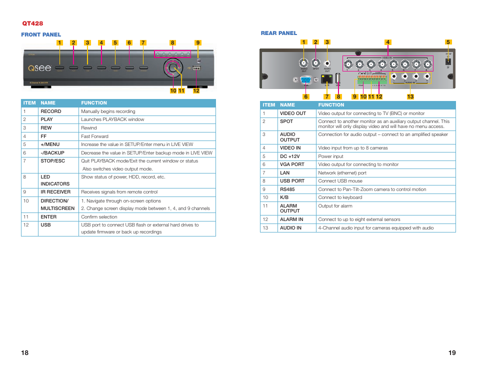 Qt428 | Q-See QSEE H264 User Manual | Page 10 / 49