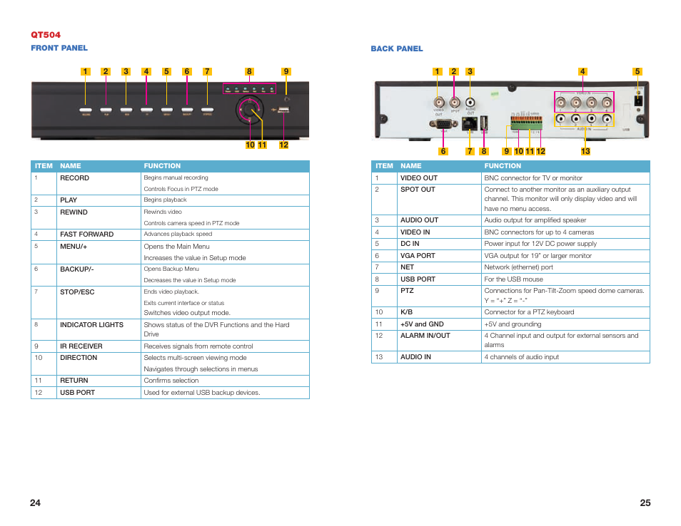 Q-See QSEE H264 User Manual | Page 13 / 49