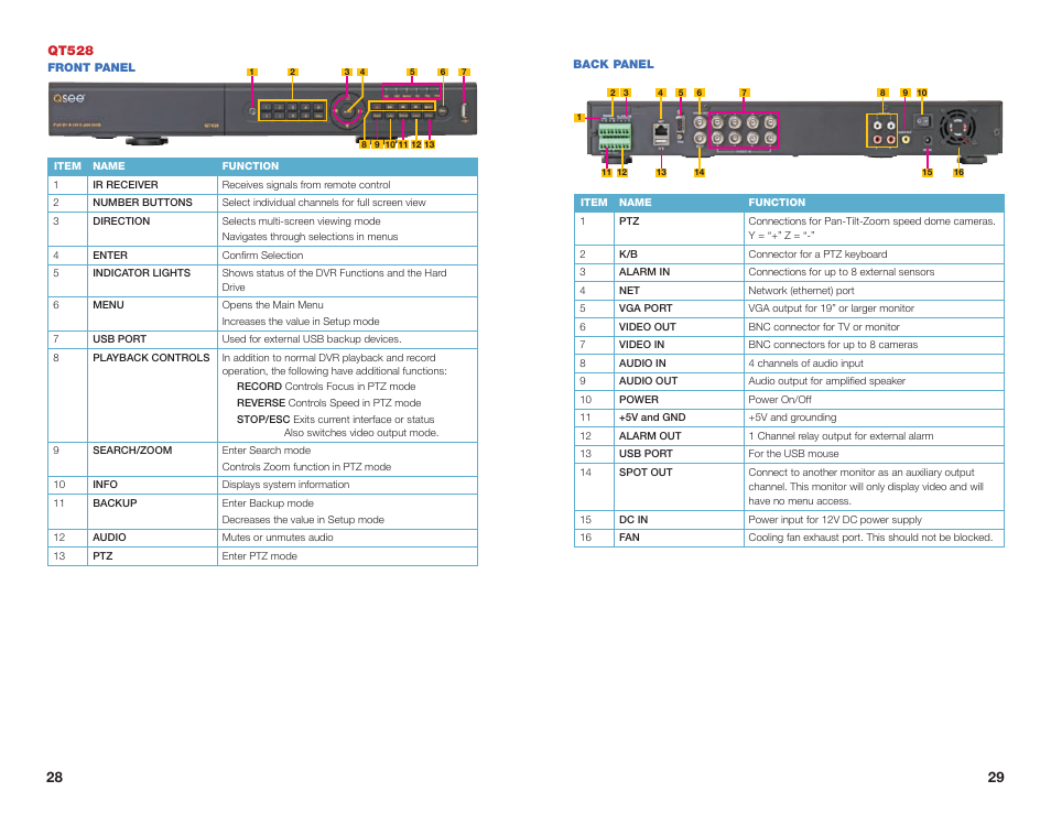 Q-See QSEE H264 User Manual | Page 15 / 49