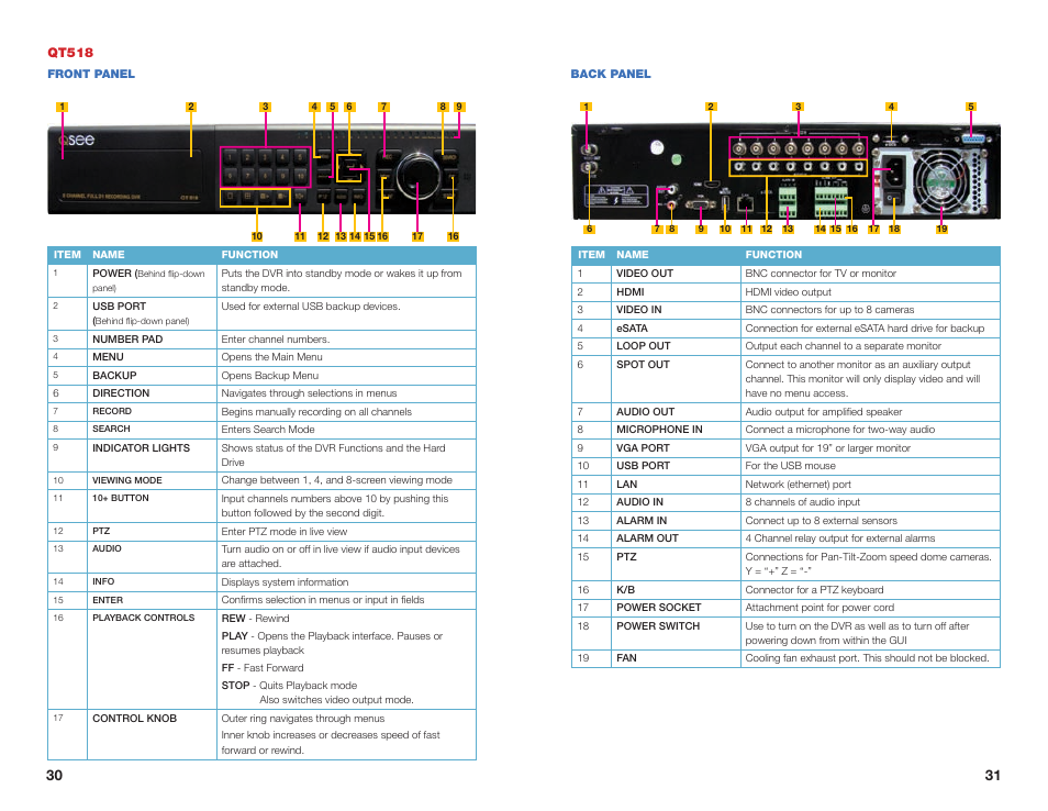 Q-See QSEE H264 User Manual | Page 16 / 49