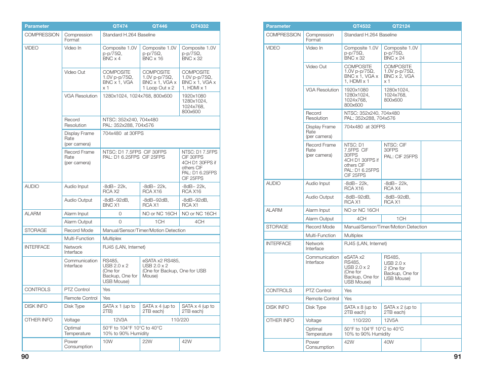 Q-See QSEE H264 User Manual | Page 46 / 49