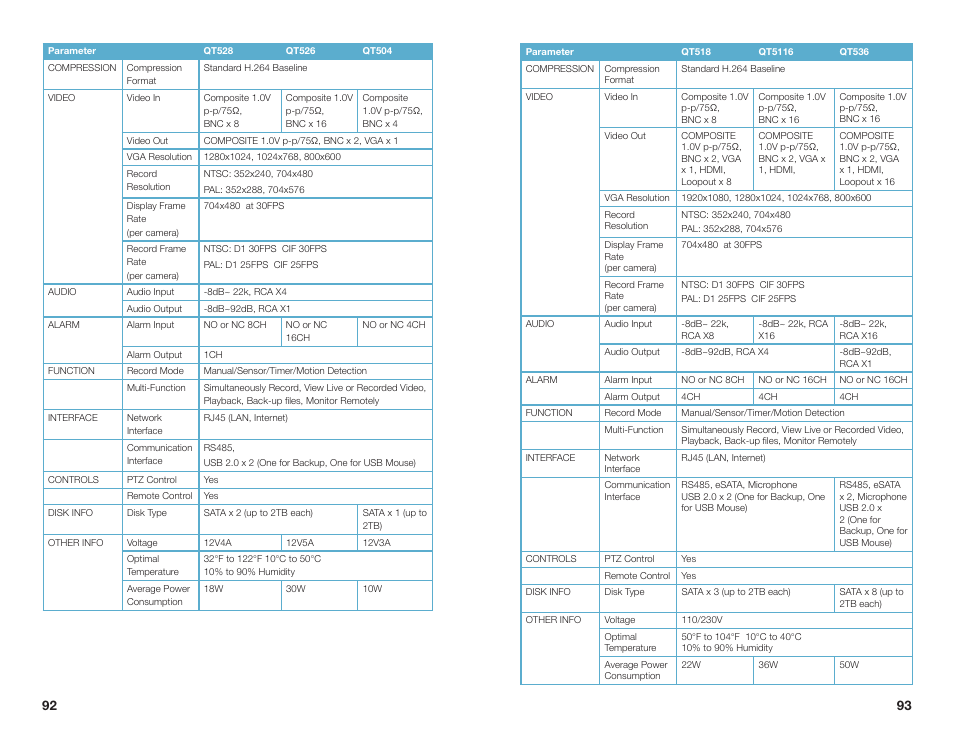 Q-See QSEE H264 User Manual | Page 47 / 49