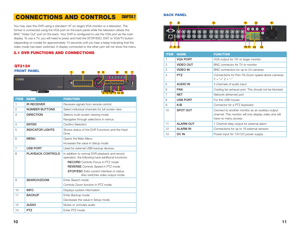 1 dvr functions and connections, Connections and controls, Chapter 2 | K/b gnd com no sv, Qt2124 | Q-See QSEE H264 User Manual | Page 6 / 49