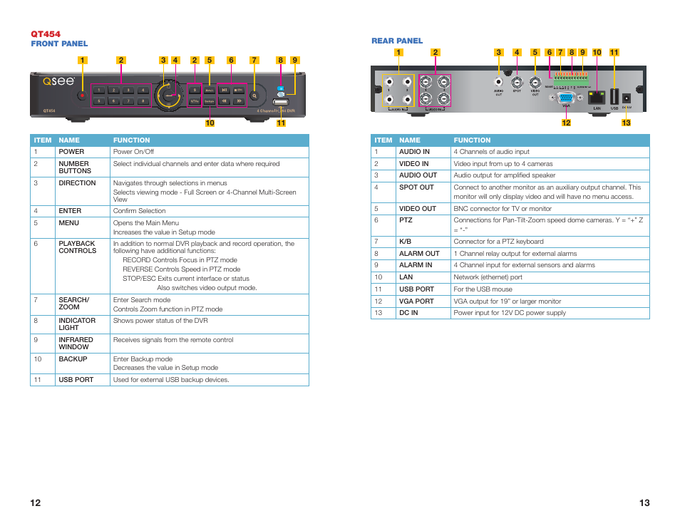 Q-See QSEE H264 User Manual | Page 7 / 49