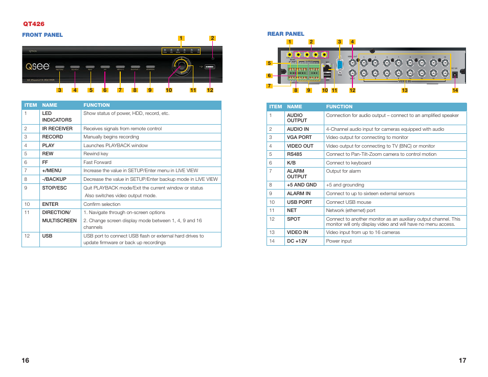 Gnd com no sv, Qt426 | Q-See QSEE H264 User Manual | Page 9 / 49