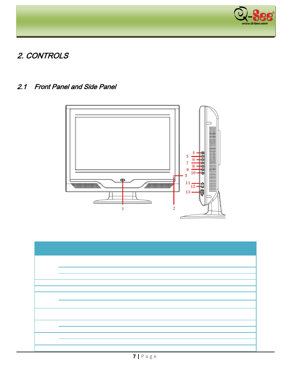 Controls, Front panel and side panel | Q-See QC40198 User Manual | Page 16 / 141