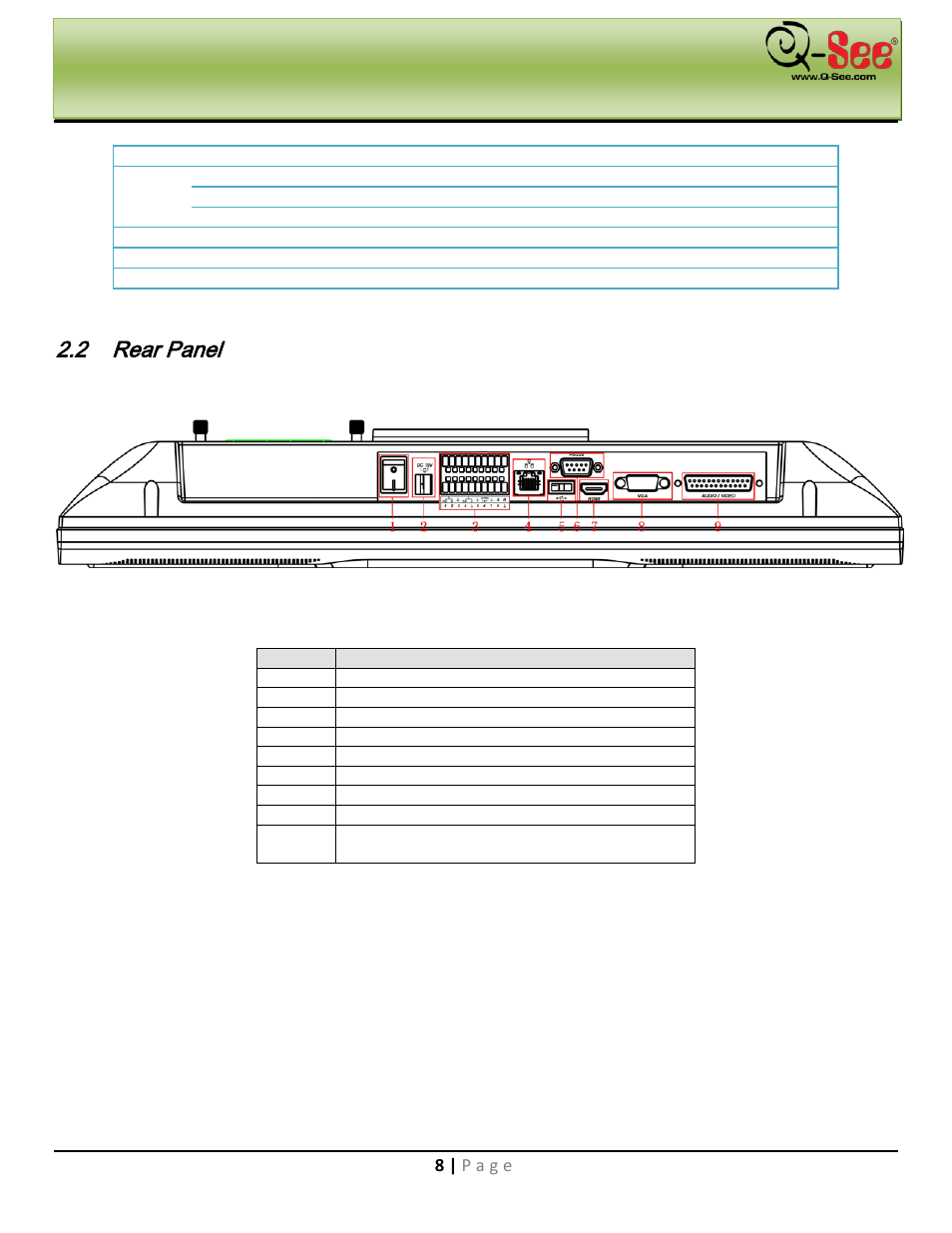 Rear panel, Controls | Q-See QC40198 User Manual | Page 17 / 141