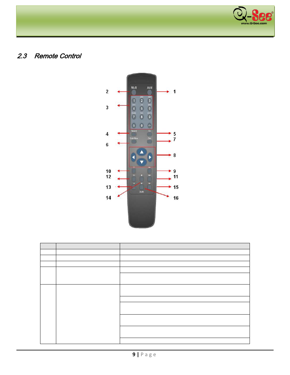 Remote control, Controls | Q-See QC40198 User Manual | Page 18 / 141
