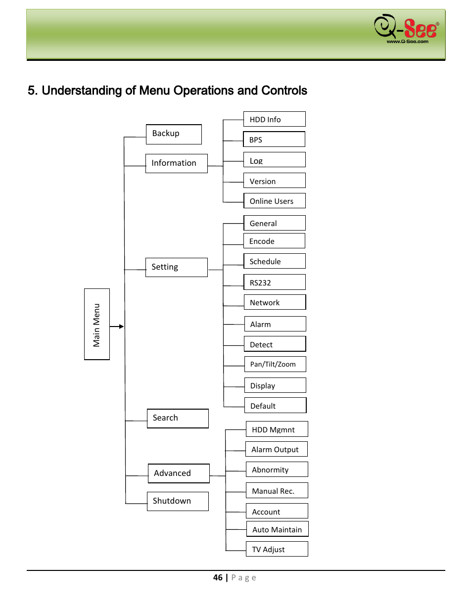Understanding of menu operations and controls, 1 menu tree, Main menu | Q-See QC40198 User Manual | Page 55 / 141
