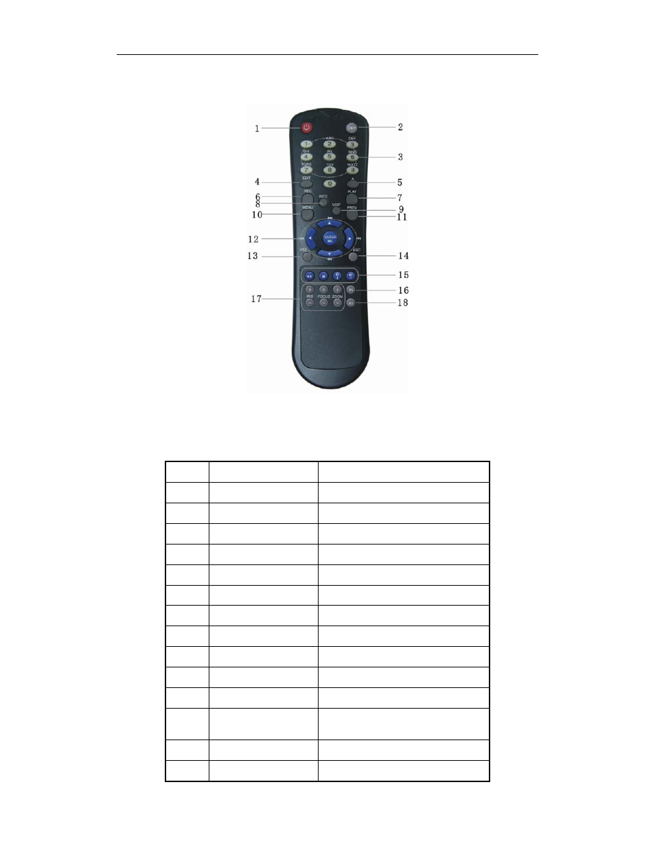 2 ir remote control | Q-See QSD42908C8 User Manual | Page 11 / 101