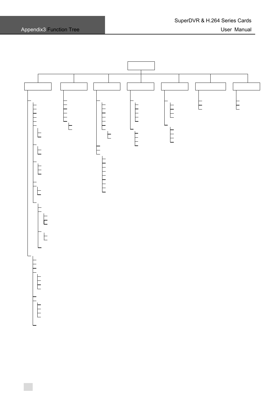 Appendix 4.2 system configuration tree, Tree2 system configuration | Q-See Computer Hardware User Manual | Page 100 / 104