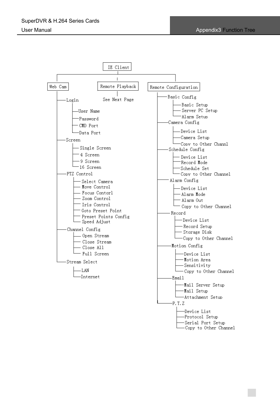 Appendix 4.3 ie client functiontree | Q-See Computer Hardware User Manual | Page 101 / 104