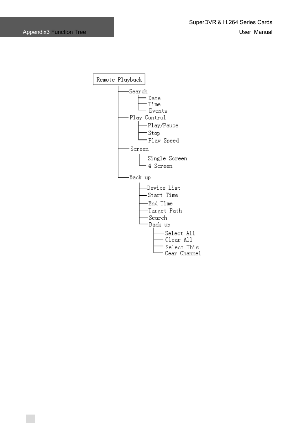 Appendix 4.4 remote playback function tree | Q-See Computer Hardware User Manual | Page 102 / 104