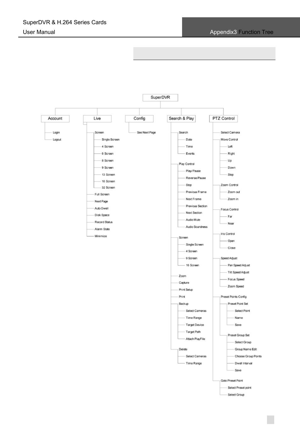 Function tree, Appendix 4.1 superdvr function tree, Appendix3 | Q-See Computer Hardware User Manual | Page 99 / 104