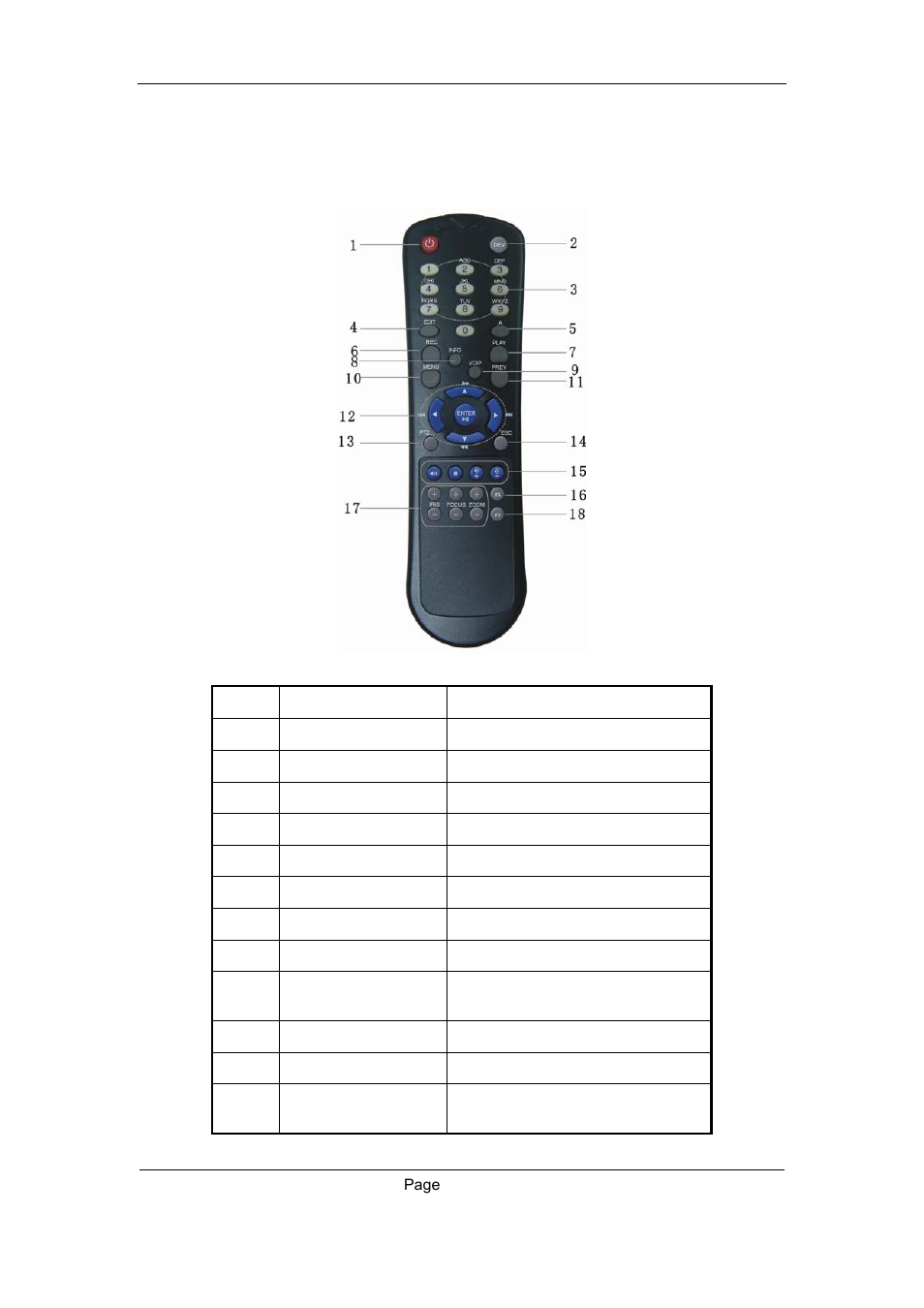 2 remote control | Q-See QSC26408 User Manual | Page 19 / 121