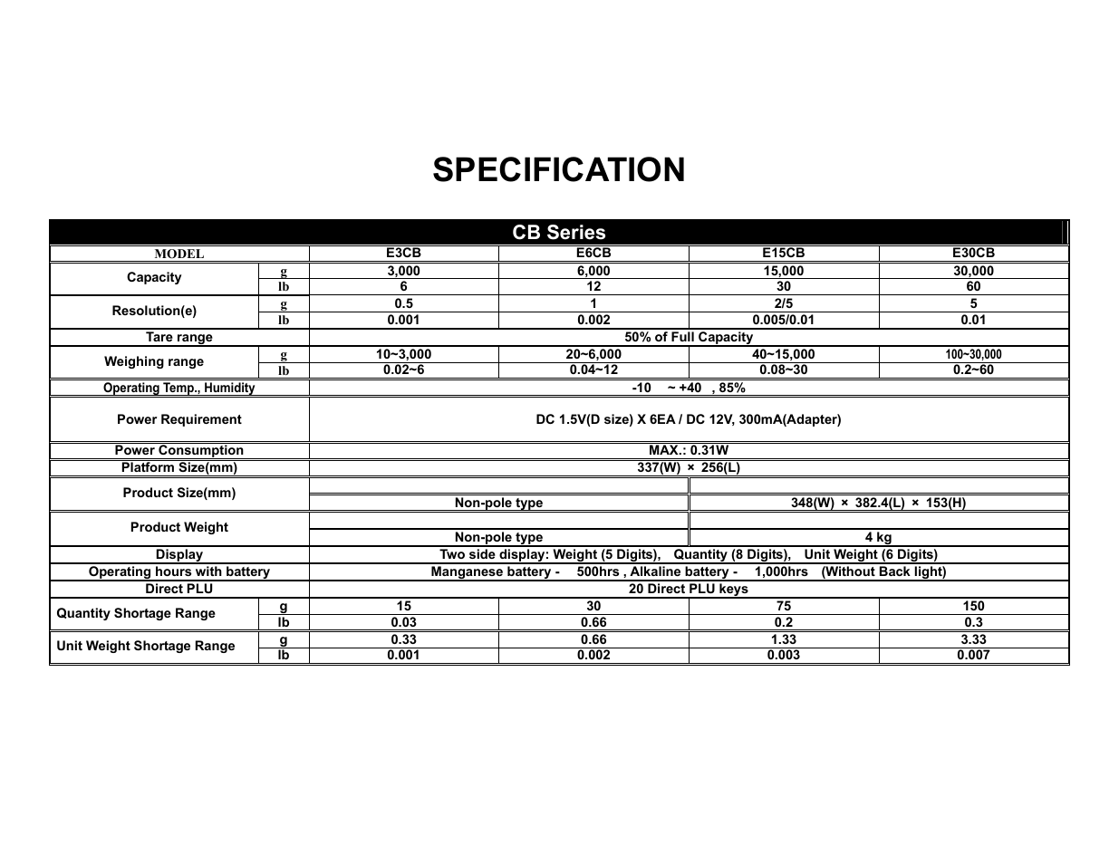 Specification, Cb series | Escali E15CB User Manual | Page 2 / 12