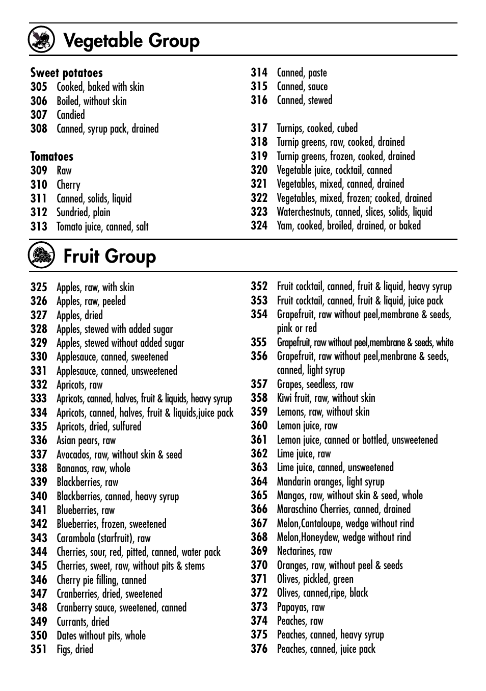 Vegetable group fruit group | Escali Cibo User Manual | Page 12 / 21