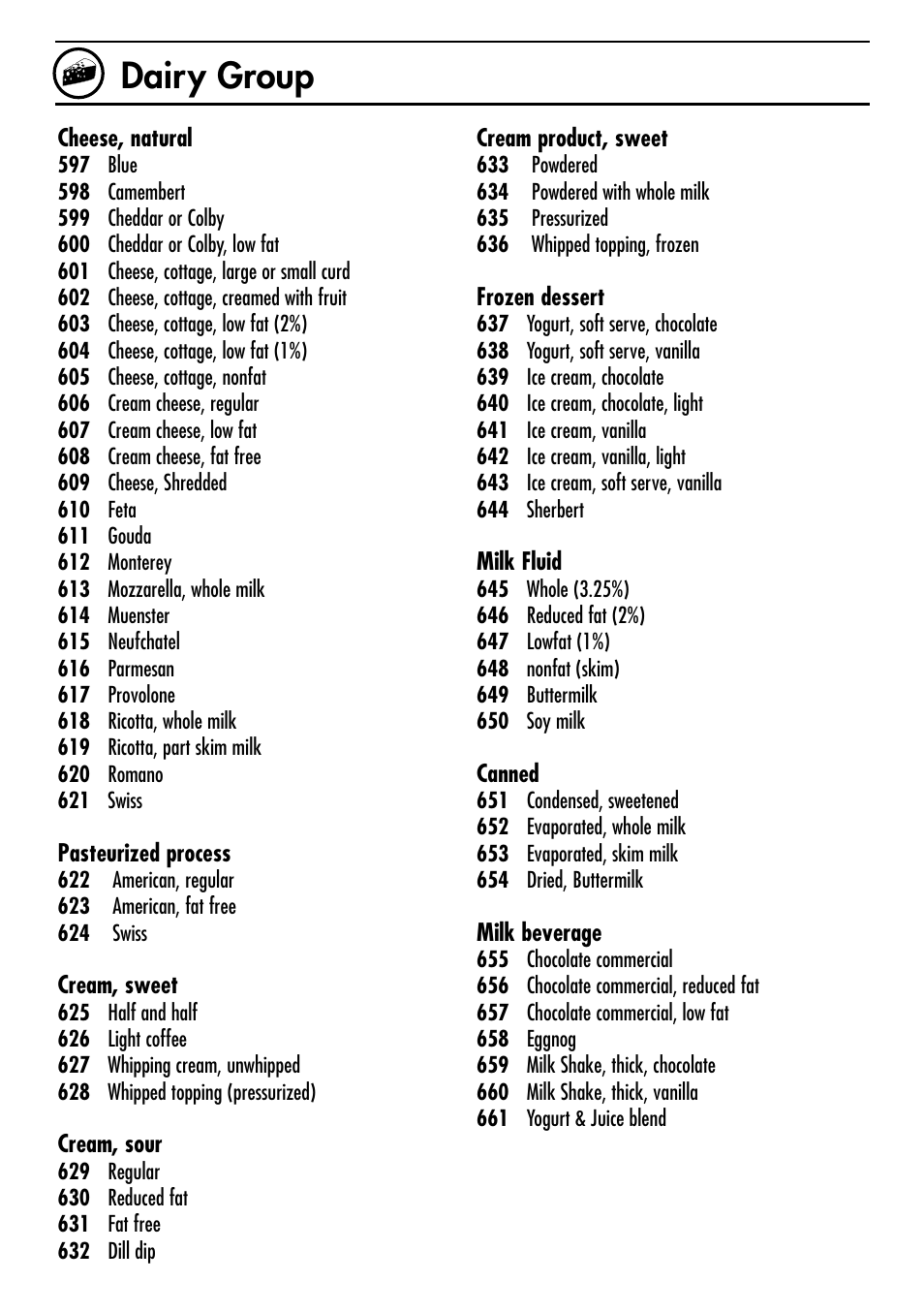 Dairy group | Escali Cibo User Manual | Page 16 / 21