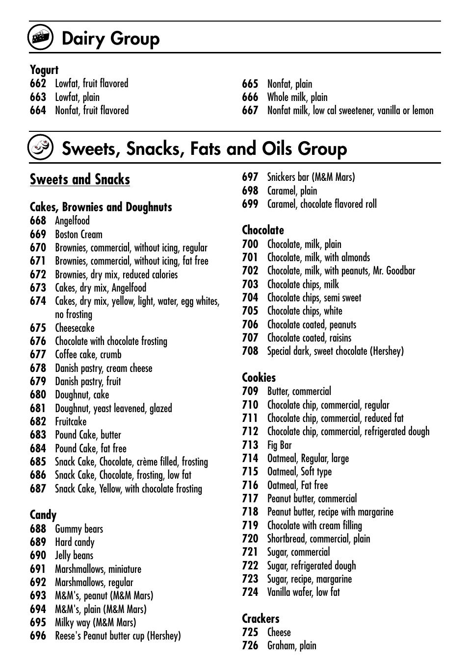 Dairy group, Sweets, snacks, fats and oils group, Sweets and snacks | Escali Cibo User Manual | Page 17 / 21