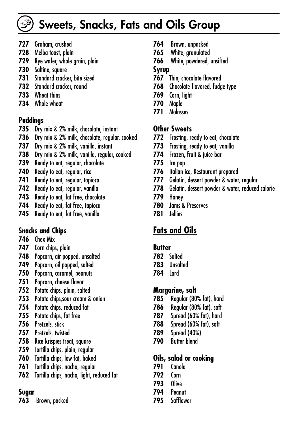 Sweets, snacks, fats and oils group, Fats and oils | Escali Cibo User Manual | Page 18 / 21