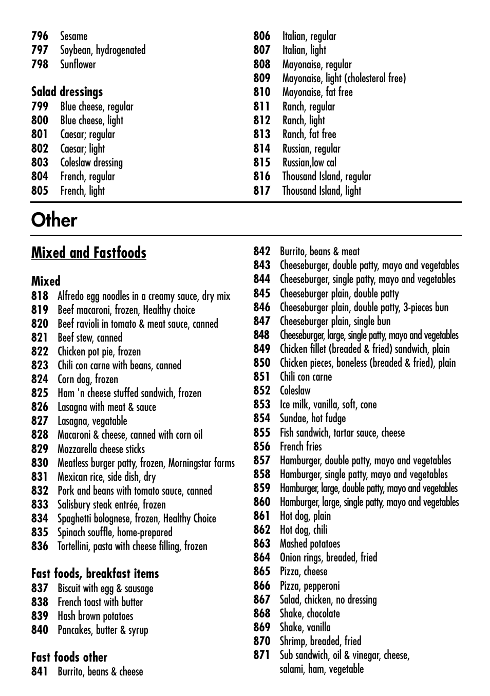 Other, Mixed and fastfoods | Escali Cibo User Manual | Page 19 / 21