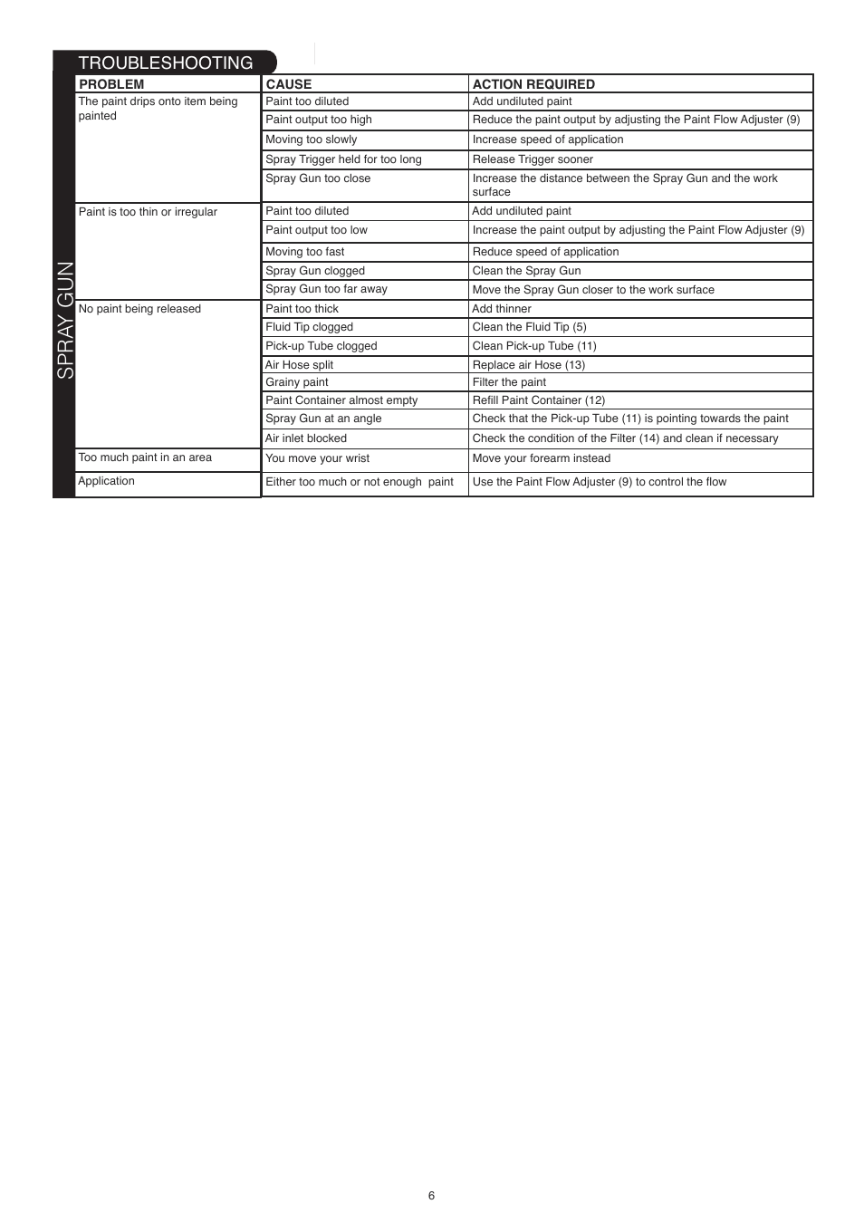 Earlex HV2900 User Manual | Page 6 / 8