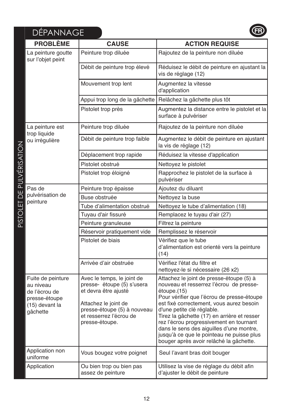 Dépannage | Earlex 6900 User Manual | Page 12 / 20