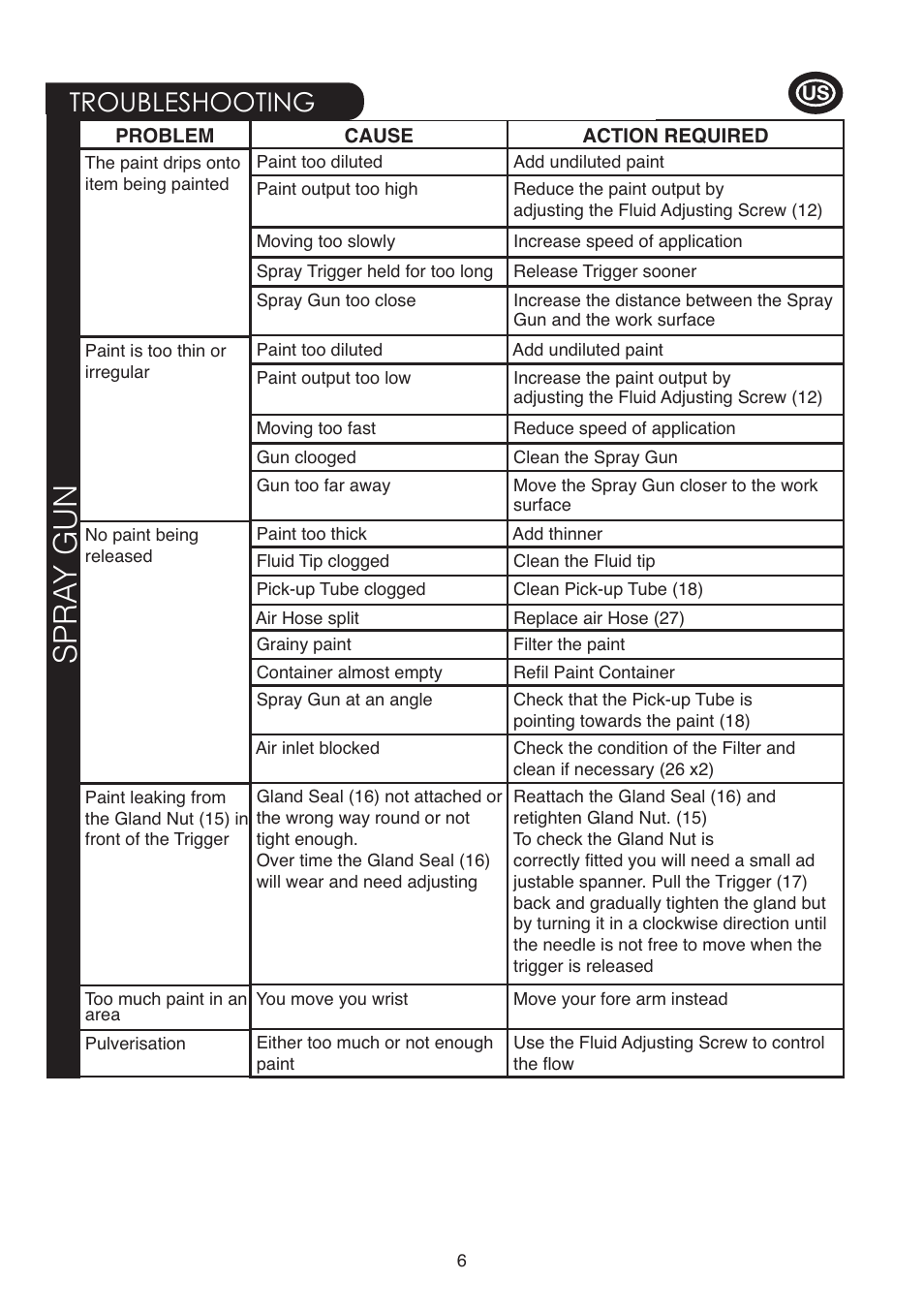 Spra y gun, Troubleshooting | Earlex 6900 User Manual | Page 6 / 20