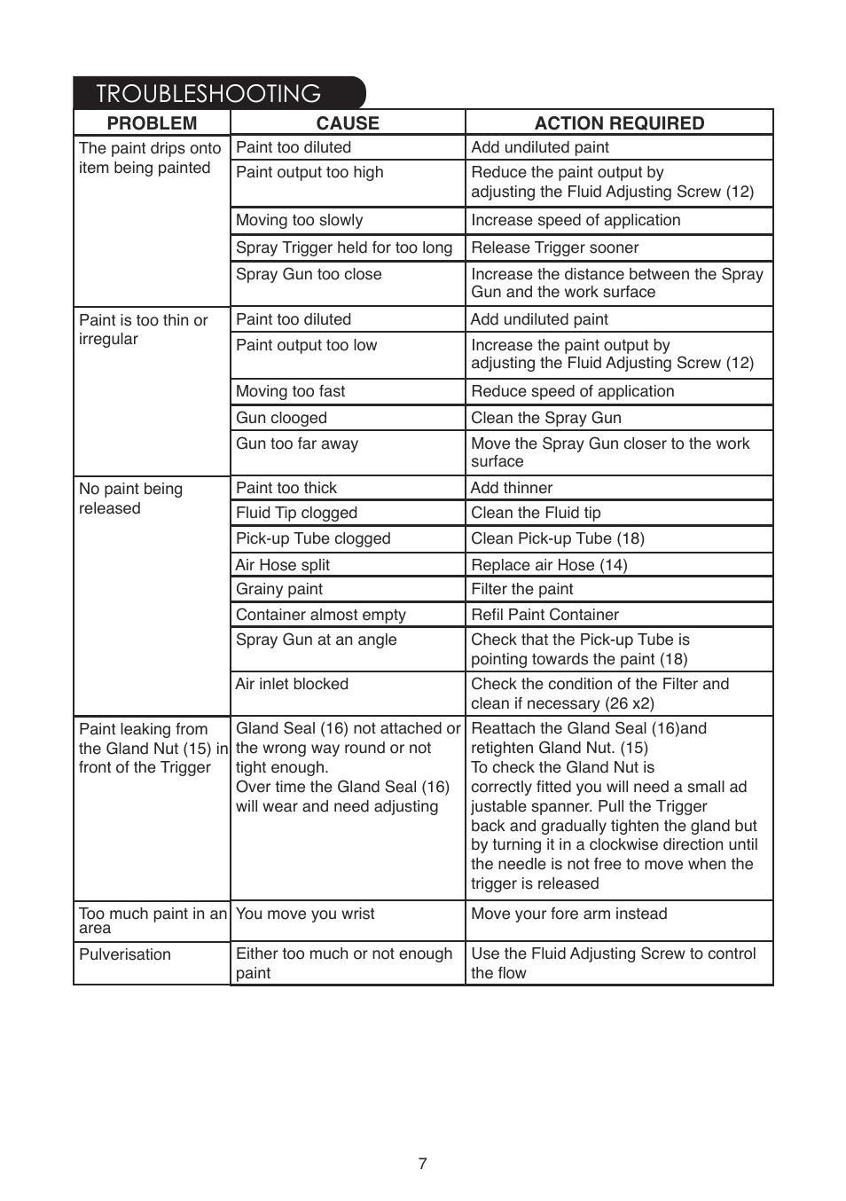 Troubleshooting | Earlex SPRAYSTATION 6900 User Manual | Page 7 / 8