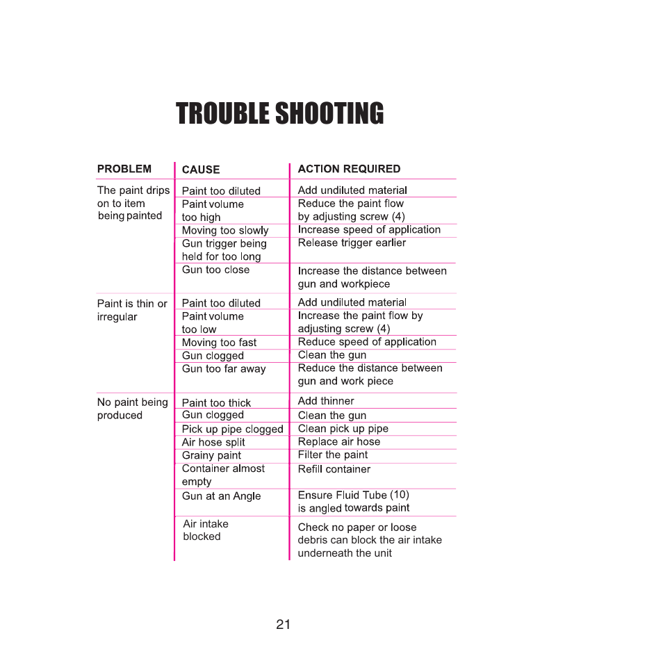 Trouble shooting | Earlex 3000 User Manual | Page 21 / 24