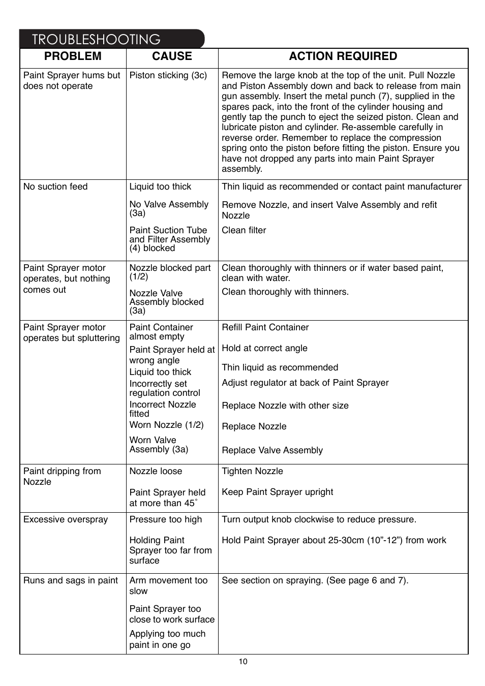 Troubleshooting | Earlex ASG55 User Manual | Page 10 / 12