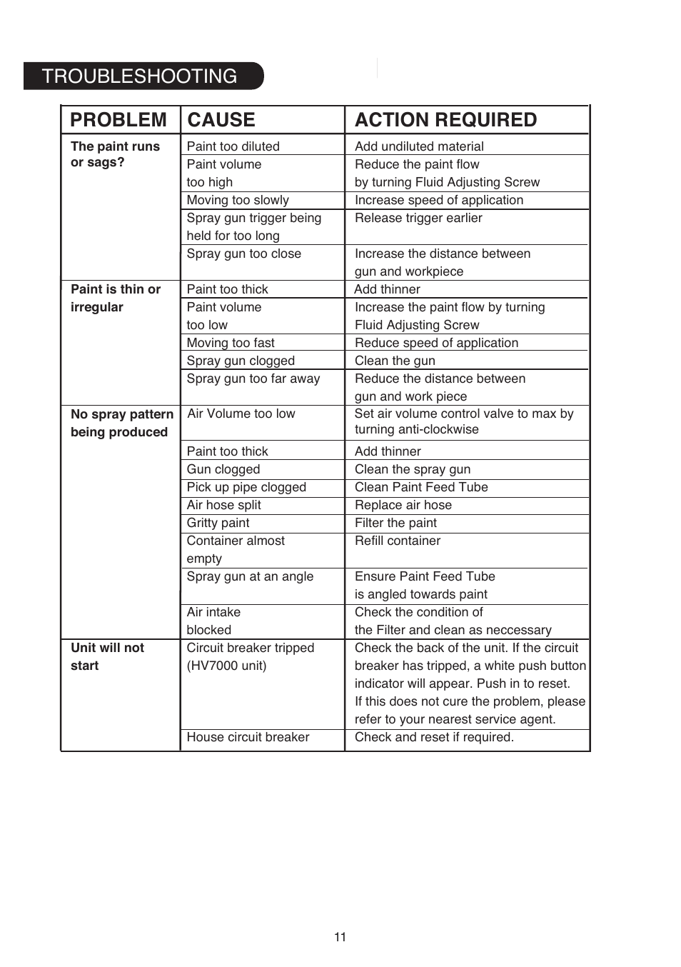 Problem cause action required troubleshooting | Earlex HV7000 User Manual | Page 11 / 12