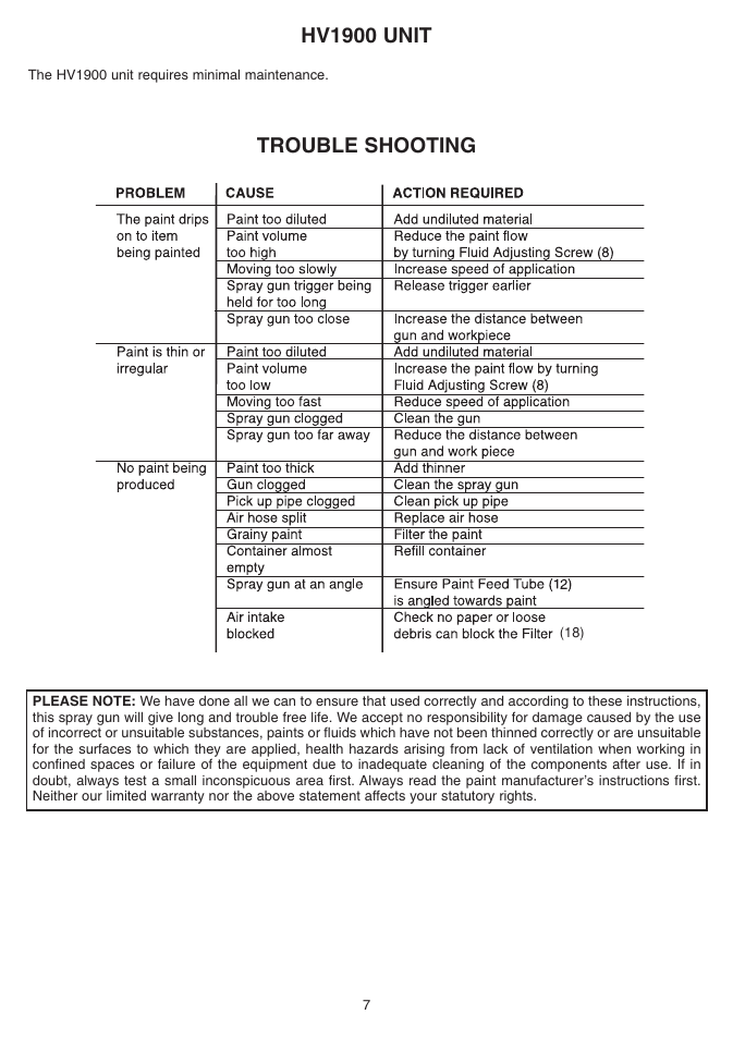 Hv1900 unit, Trouble shooting | Earlex HV1900 User Manual | Page 7 / 8