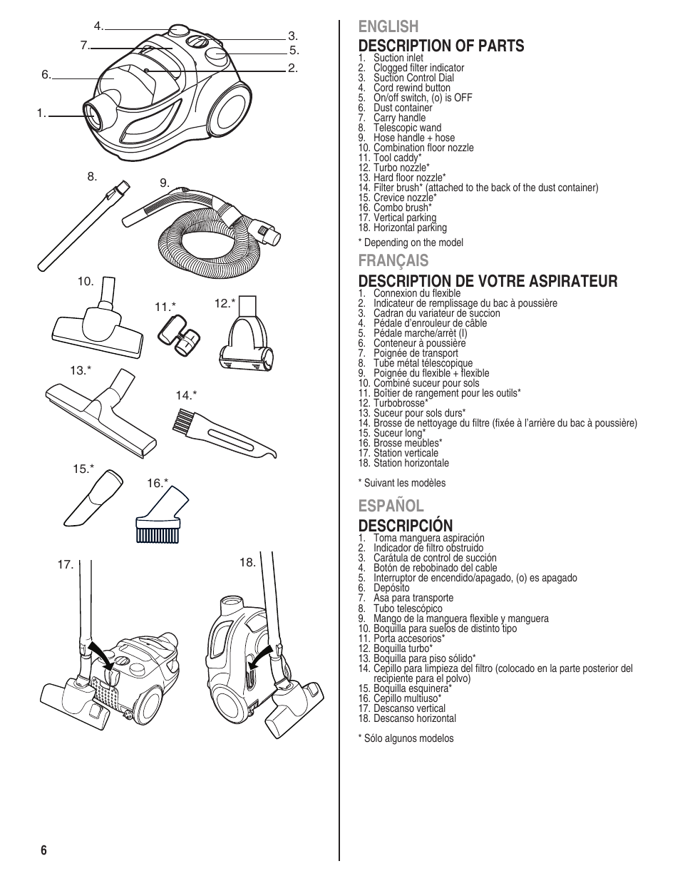 English description of parts, Français description de votre aspirateur, Español descripción | Eureka serias 940 User Manual | Page 6 / 18