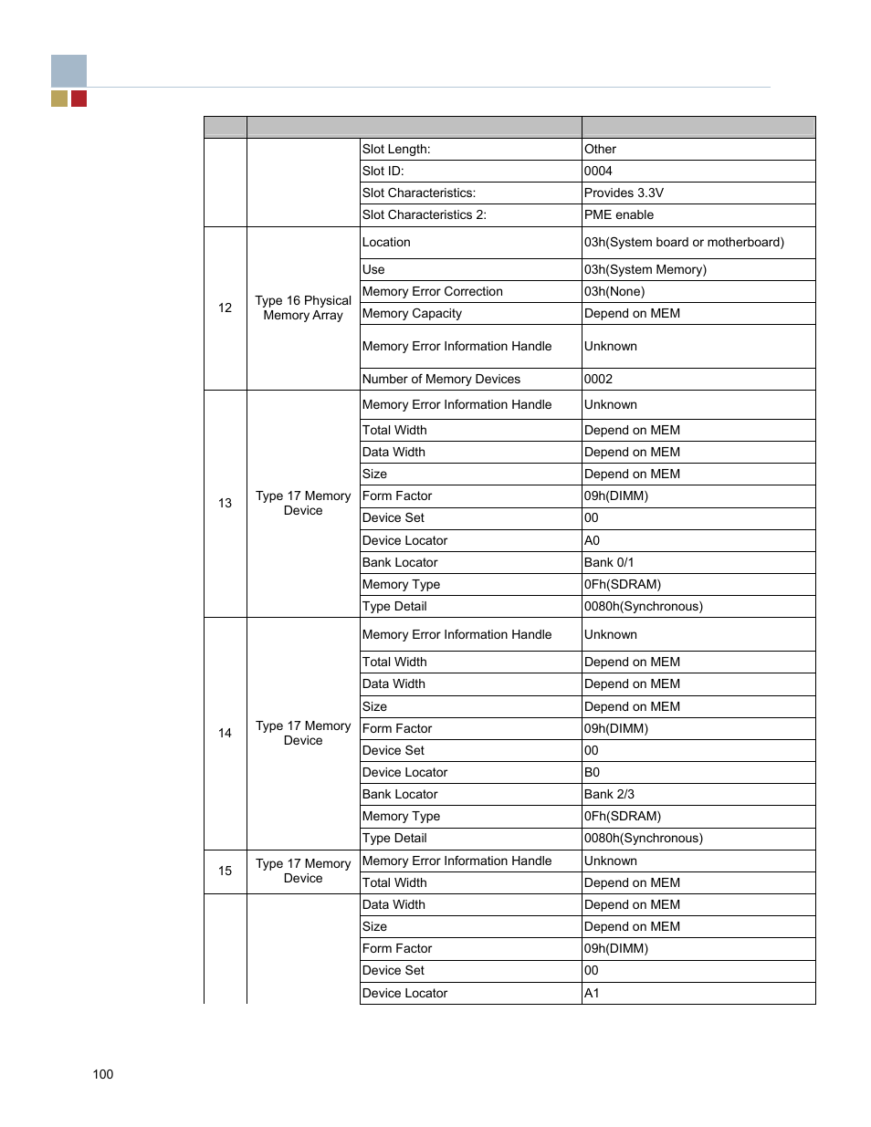 Endura RADISYS KP915GV User Manual | Page 100 / 125